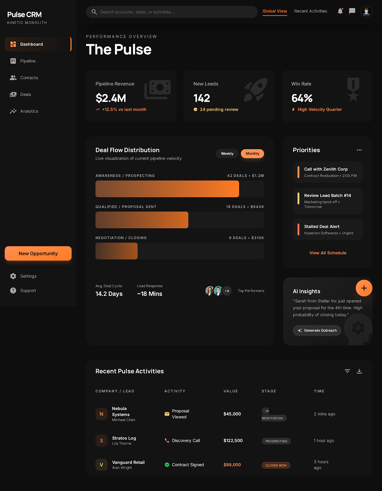 Dashboard Dark